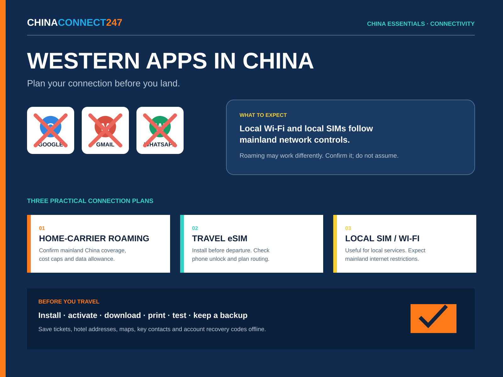 ChinaConnect247 bağlantı rehberi, Google, Gmail ve WhatsApp kullanılabilirlik uyarılarını, dolaşım, seyahat eSIM ve yerel SIM planlama seçenekleriyle birlikte gösteriyor.