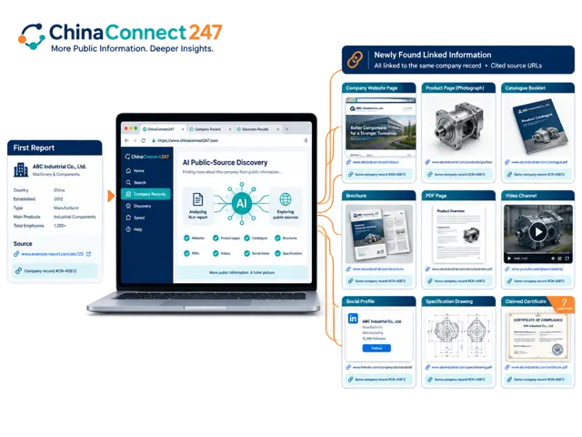 Illustration conceptuelle du scan d'opportunités produit & marché basé sur navigateur prenant un premier rapport d'entreprise vers sites web supplémentaires, pages produits, catalogues, brochures, PDF, chaînes vidéo, profils sociaux, spécifications et matériel source de certificats revendiqués pour examen.