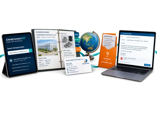 Progress from company identity and aliases through products, evidence, contacts, market signals and compliance questions to a user-reviewed supplier follow-up.
