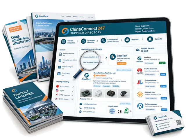 Exhibition brochures, public company pages and catalogues are matched and consolidated into source-linked supplier records with products and contact routes.