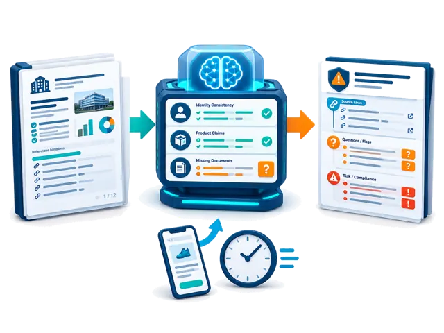 Conceptual illustration: A ready Company Research report feeds a separate AI review of identity consistency, product claims and missing documents, producing Risk and Compliance questions while the buyer can leave the page.